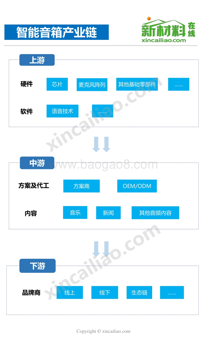 智能音箱产业链全景图-部件.pdf_第4页