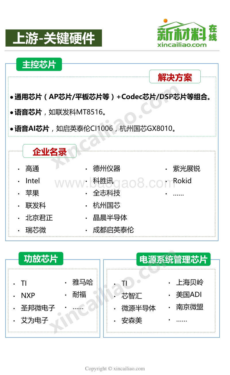 智能音箱产业链全景图-部件.pdf_第5页