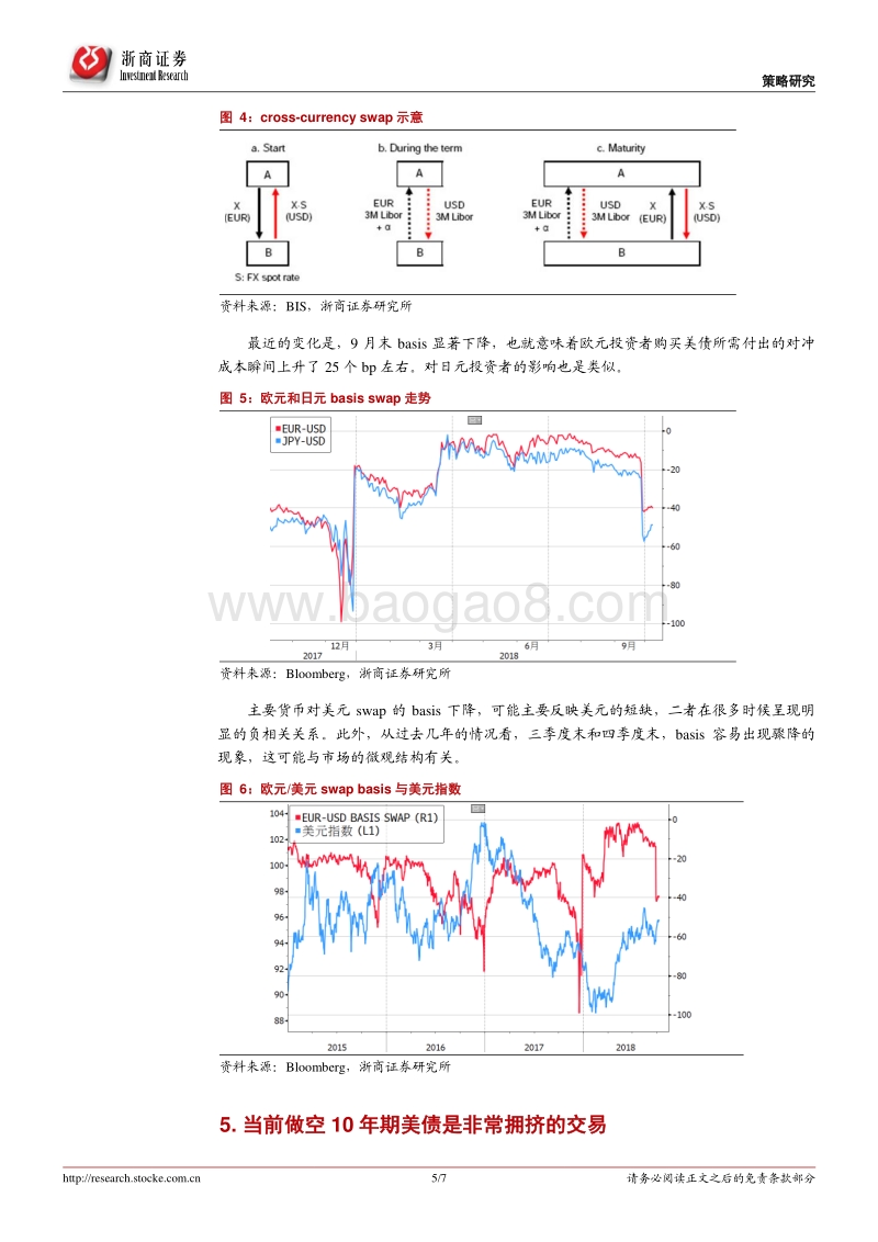 近期美债收益率上行的几点解释：这次不一样？.pdf_第5页