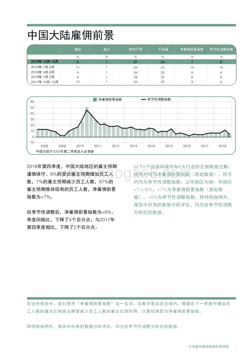 2018年Q4中国大陆雇佣前景调查.pdf_第3页