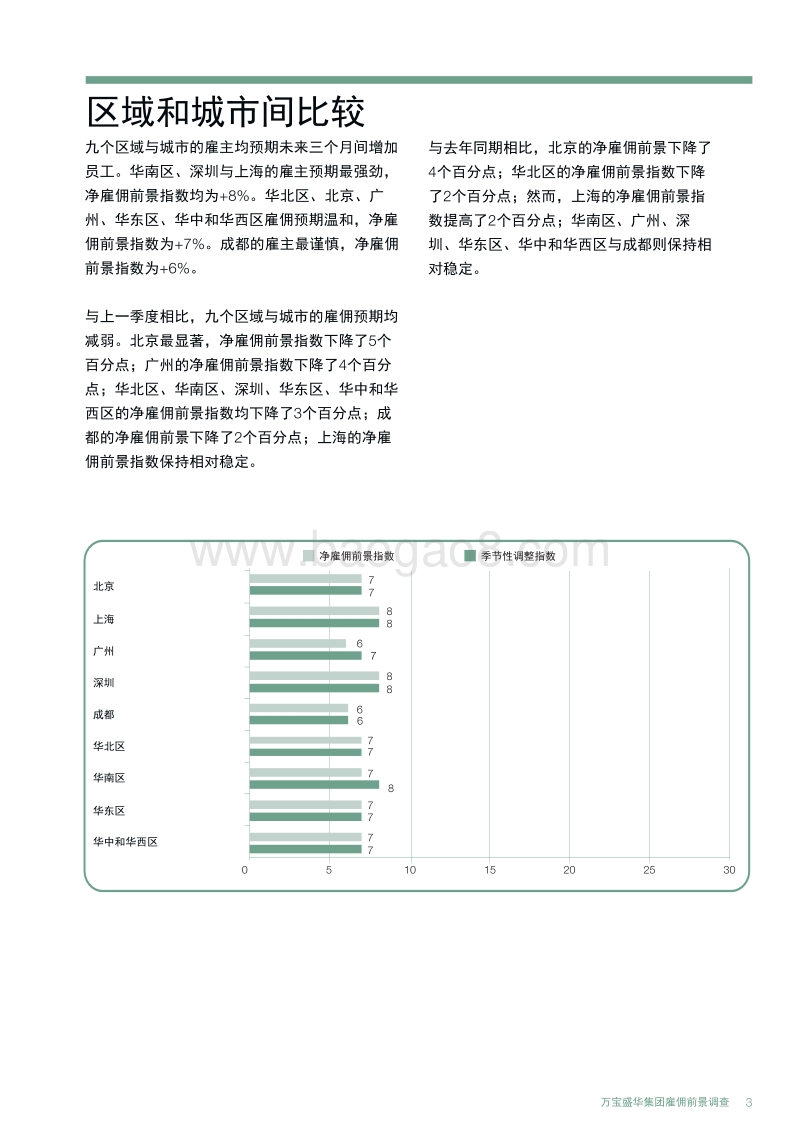 2018年Q4中国大陆雇佣前景调查.pdf_第5页