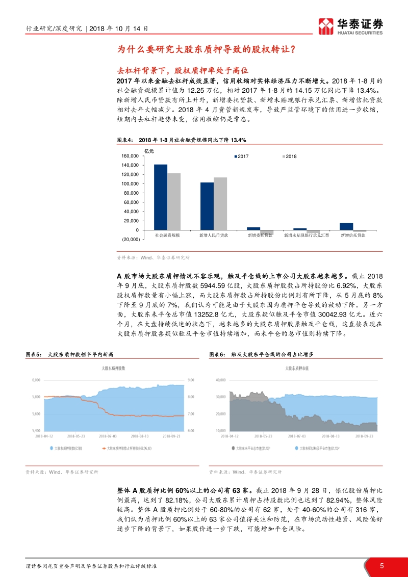 股权转让专题系列研究之一：质押风险引股转，静待价值回归时.pdf_第5页
