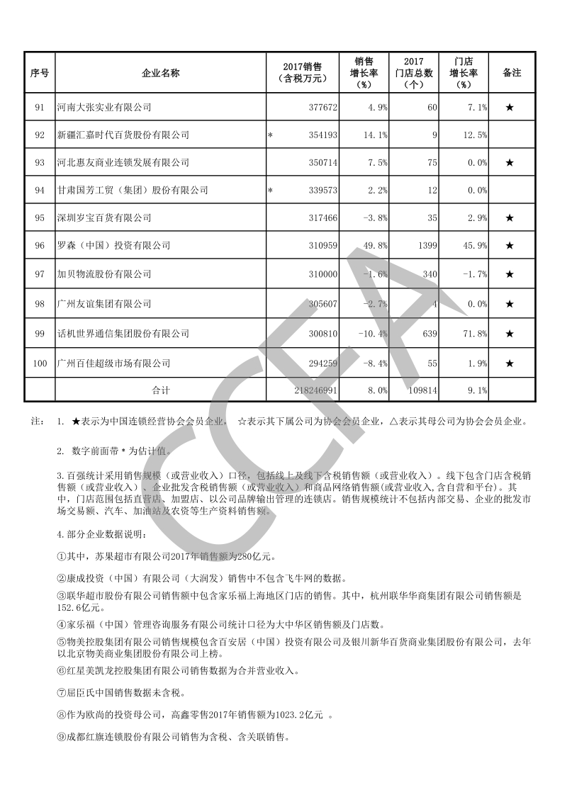 2017年中国连锁百强.pdf_第5页