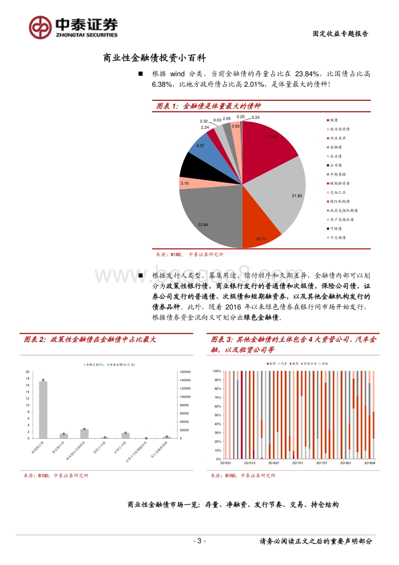 商业性金融债投资小百科.pdf_第3页