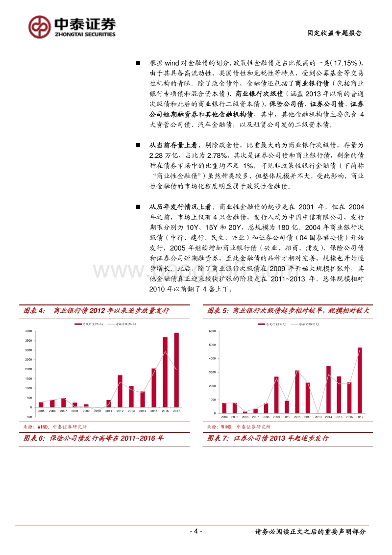 商业性金融债投资小百科.pdf_第4页