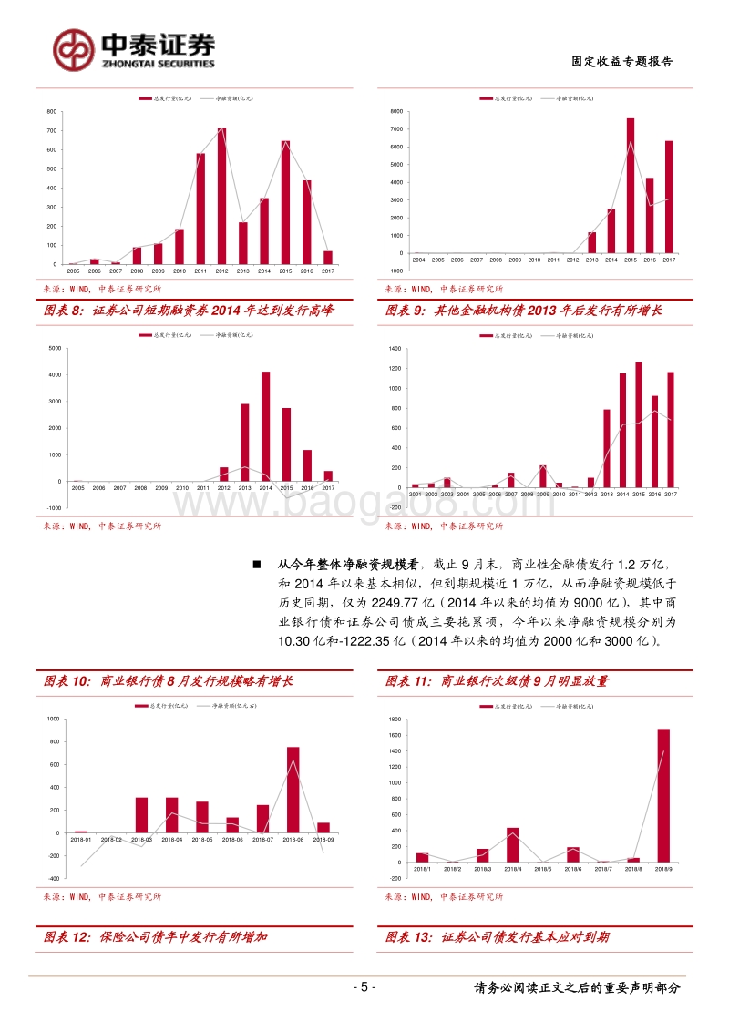 商业性金融债投资小百科.pdf_第5页