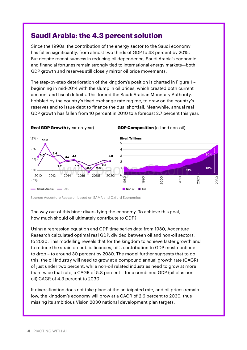 人工智能对中东多样化的影响报告.pdf_第4页