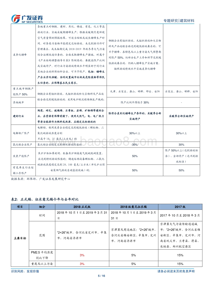 水泥行业：大气治污和错峰生产梳理，背后的变与不变.pdf_第5页