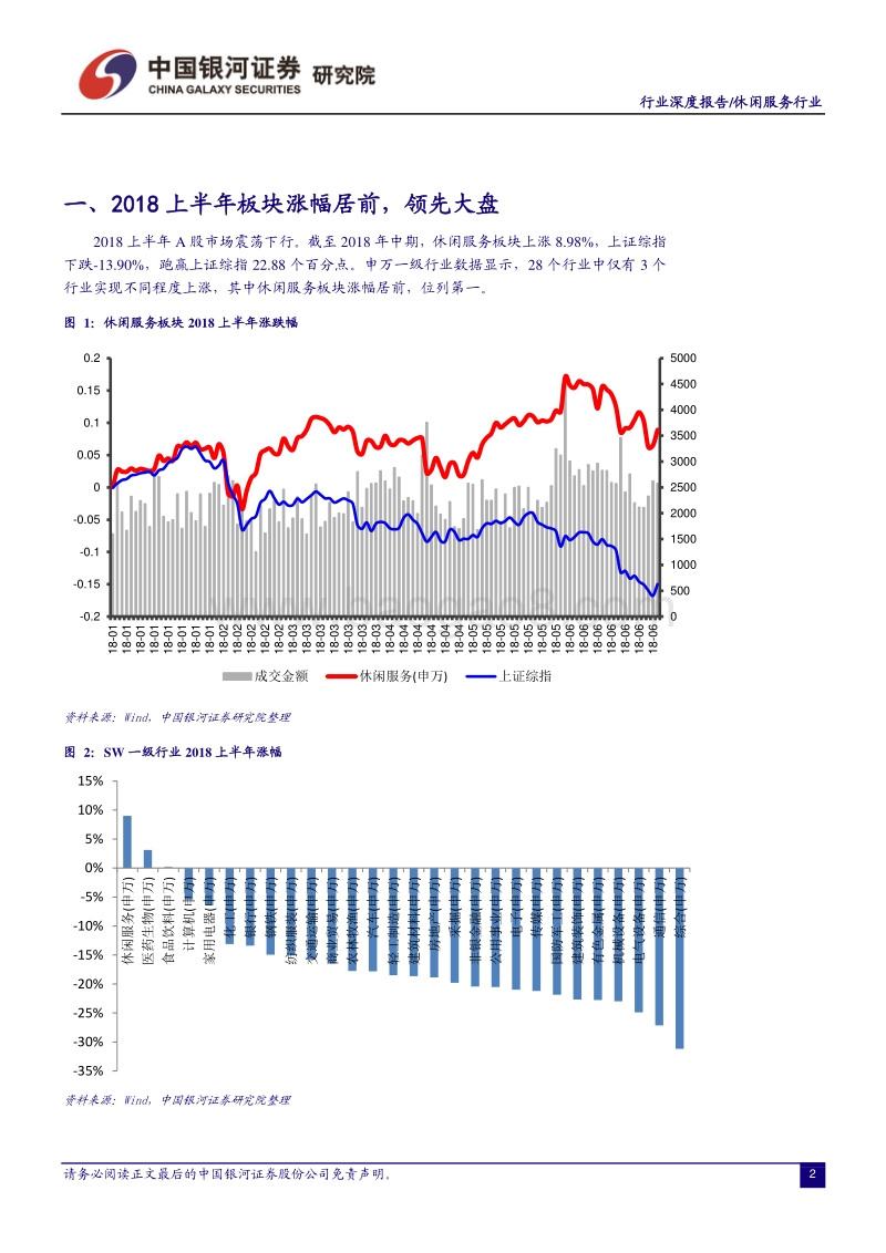 休闲服务行业深度报告：2018H1国民消费需求旺盛，板块收入增速创十年新高.pdf_第3页