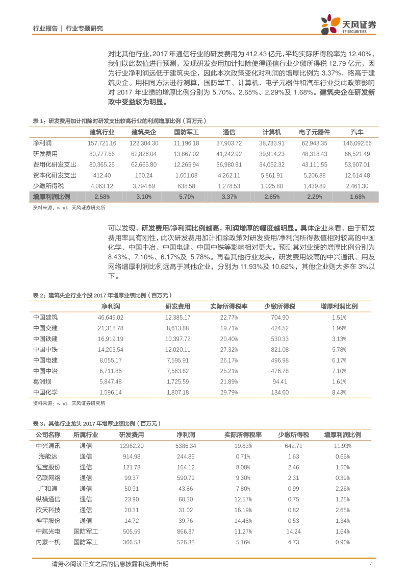 饰研发新政对建筑行业影响几何？.pdf_第4页