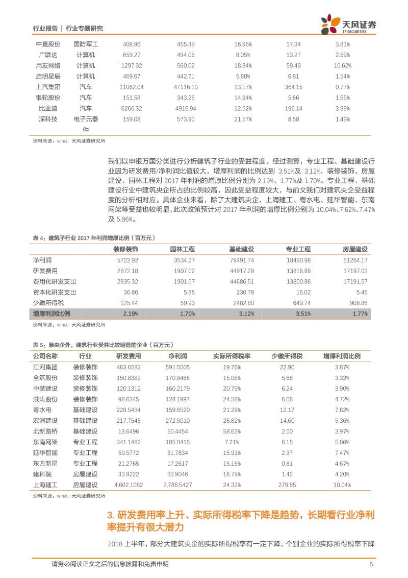 饰研发新政对建筑行业影响几何？.pdf_第5页