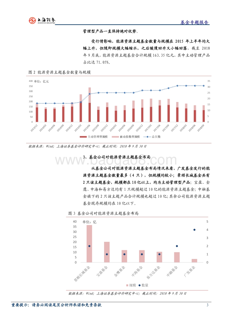 能源资源主题基金专题介绍.pdf_第3页