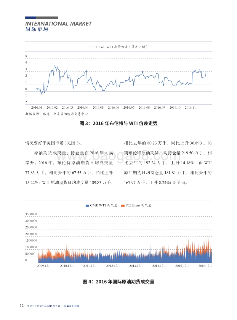 2016年石油市场回顾及大事记.pdf_第3页
