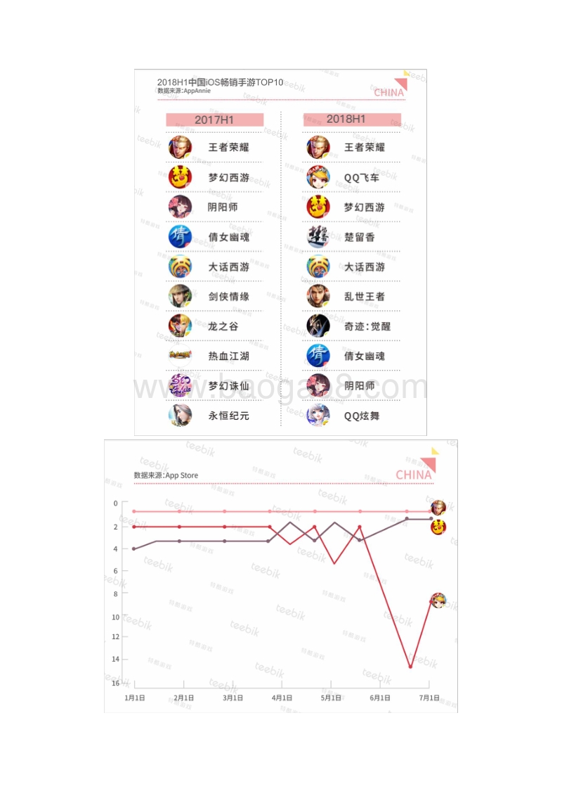 2018年H1全球手游市场报告.pdf_第2页