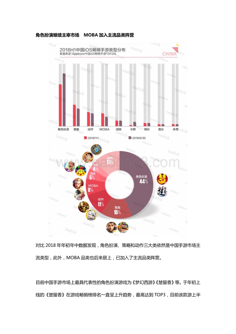 2018年H1全球手游市场报告.pdf_第4页