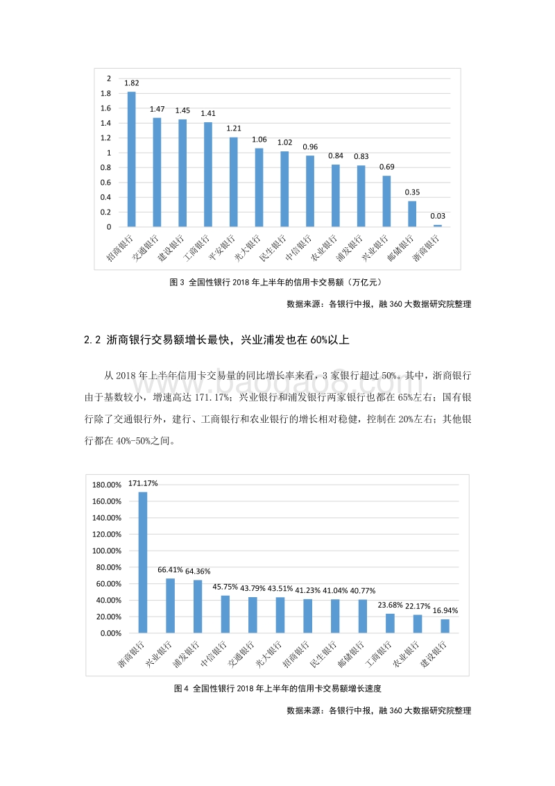 2018上半年全国性银行信用卡业绩排行榜.pdf_第5页