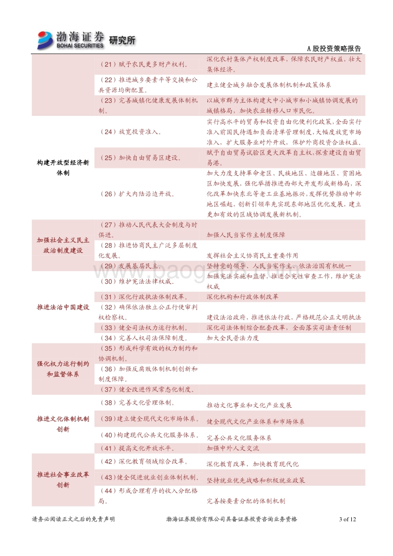 十九届四中全会专题展望：改革御风.pdf_第3页