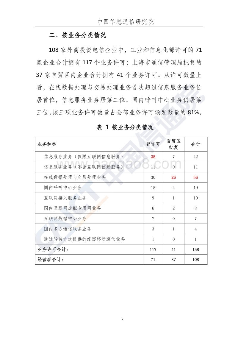 2018年9月外商投资电信企业发展态势.pdf_第3页