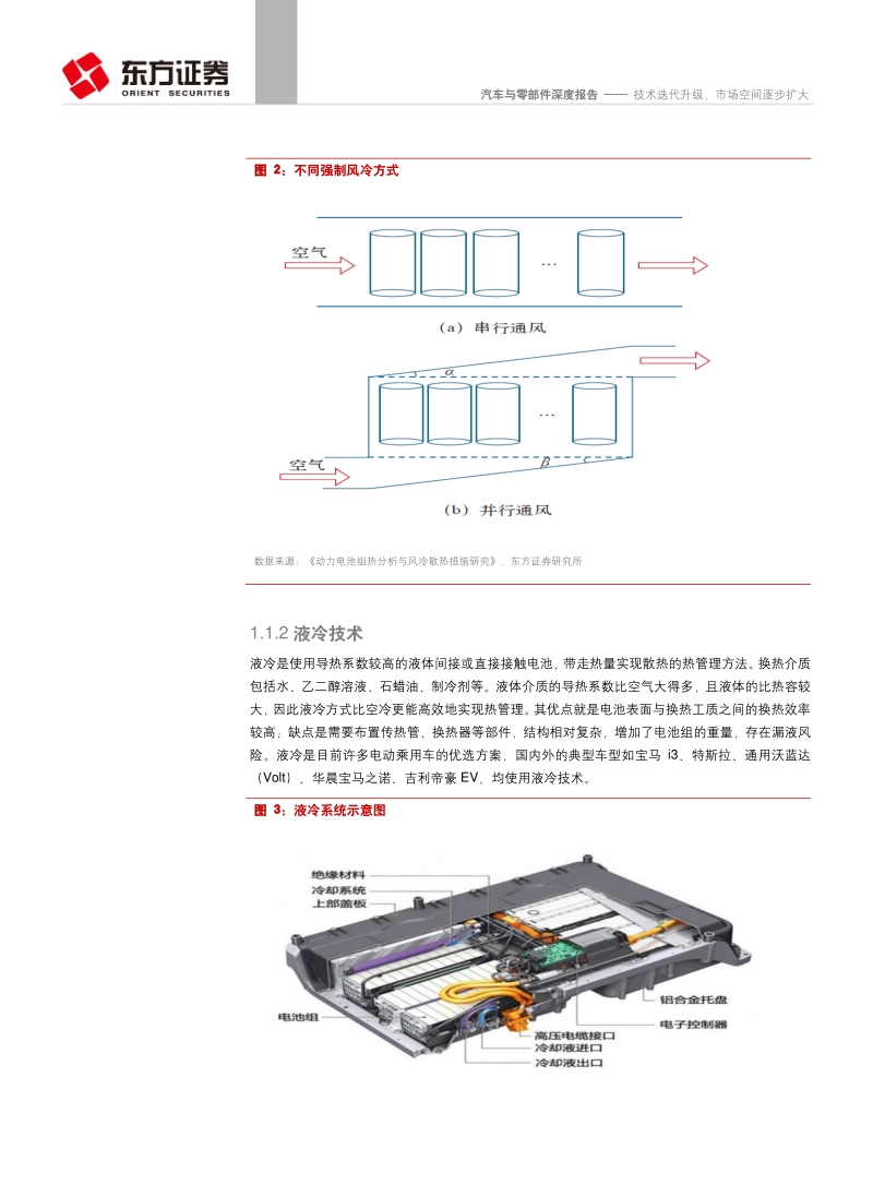 新能源车热管理系统之技术、市场分析：技术迭代升级，市场空间逐步扩大.pdf_第5页