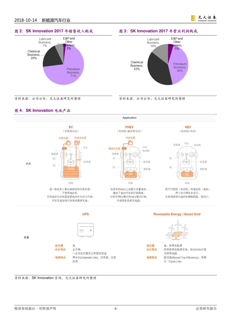 SKI动力电池：产能高速扩张，韩中欧三地布局.pdf_第4页