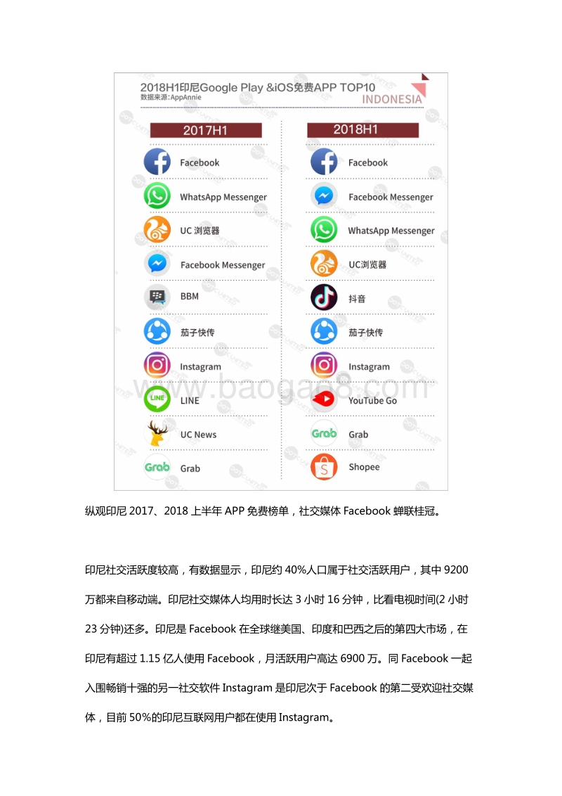 2018年H1全球APP市场报告之印尼篇.pdf_第2页