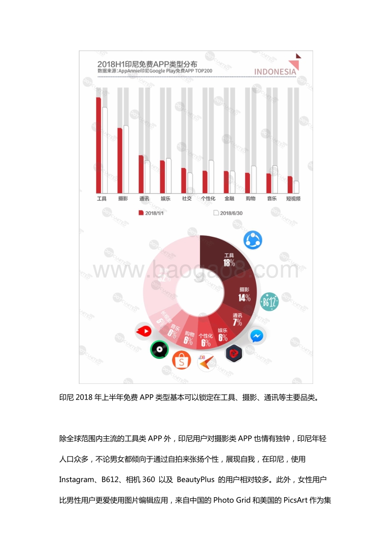 2018年H1全球APP市场报告之印尼篇.pdf_第4页