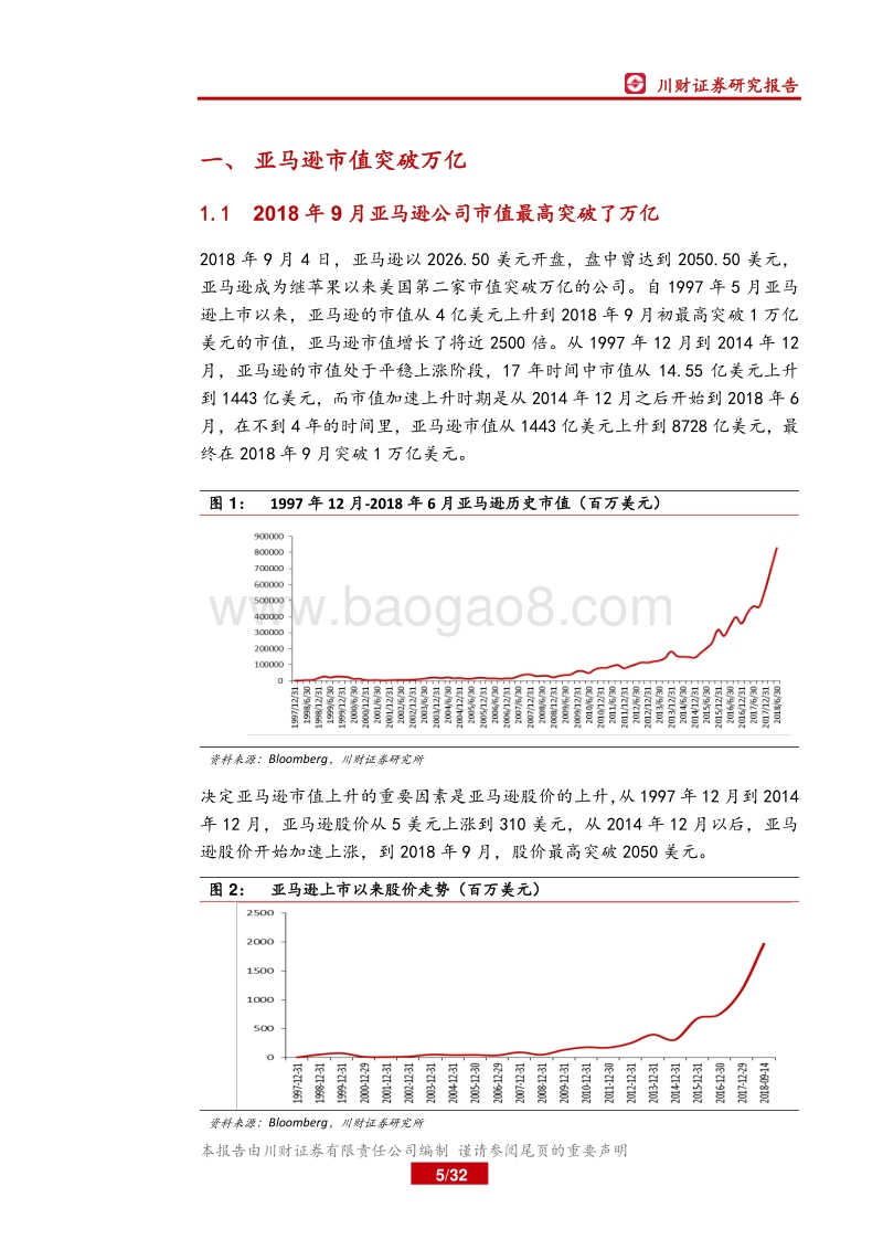 详析万亿“独角兽”亚马逊.pdf_第5页