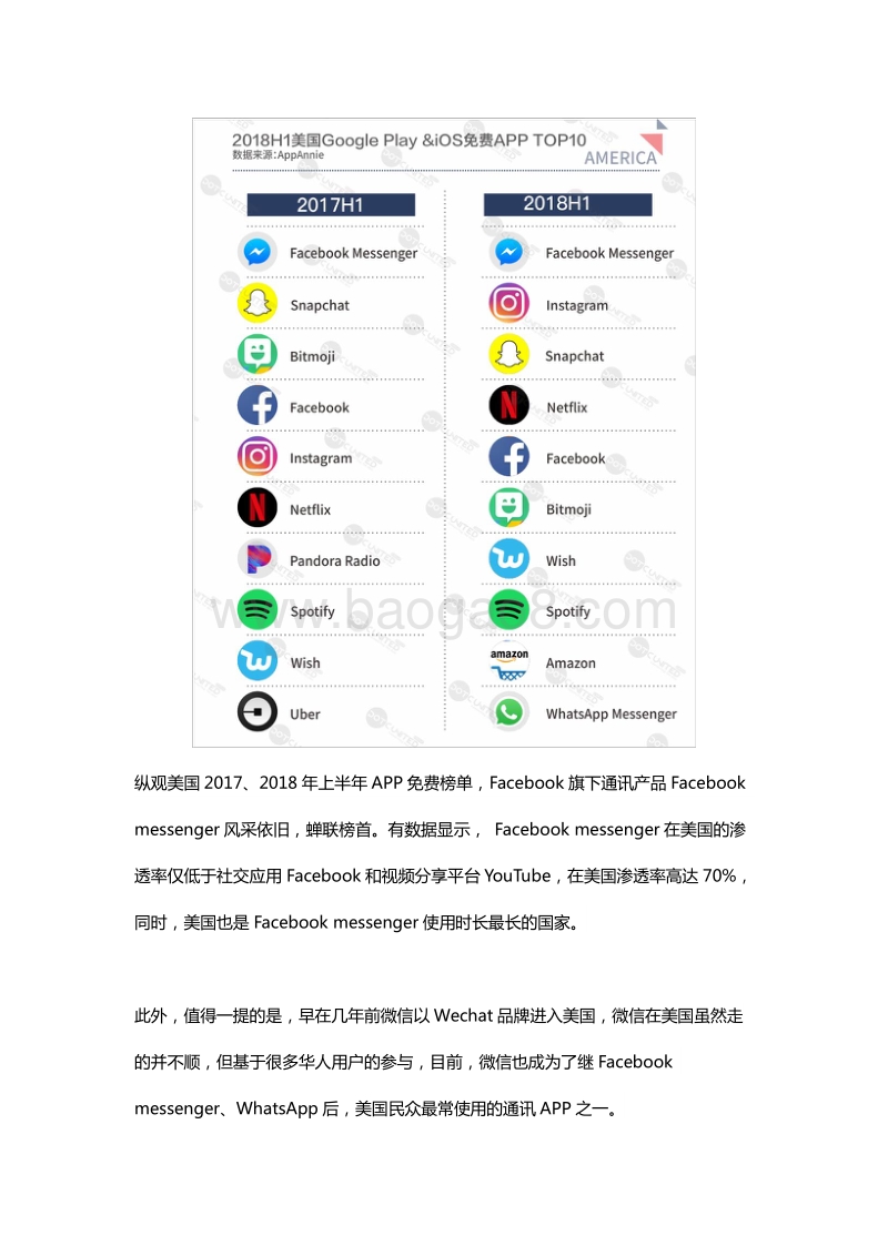 2018年H1全球APP市场报告之美国篇.pdf_第2页