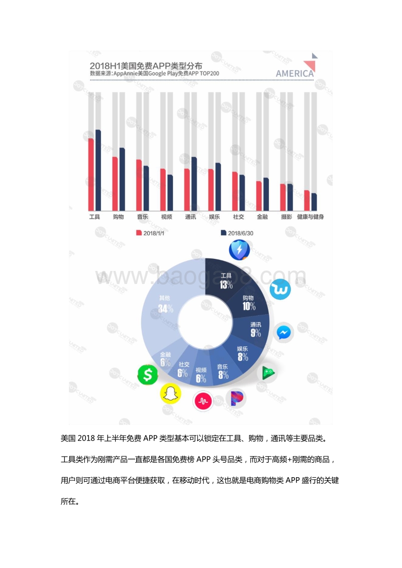 2018年H1全球APP市场报告之美国篇.pdf_第4页