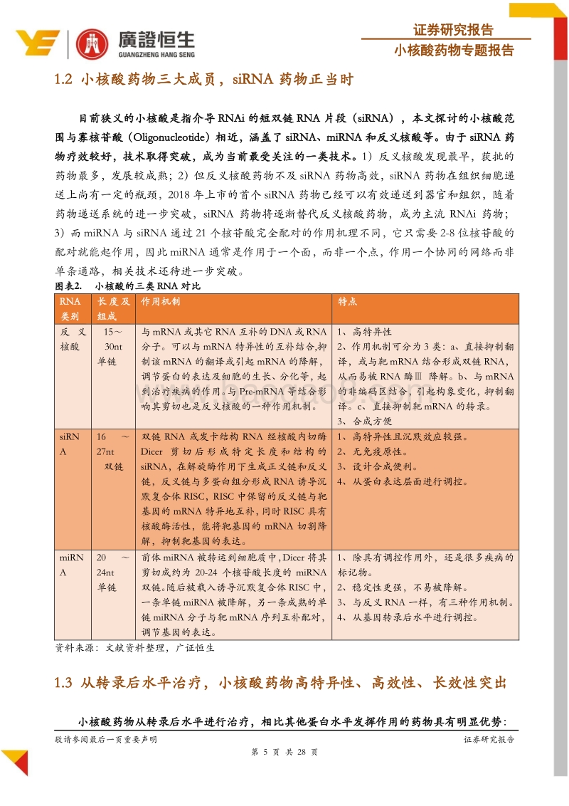 小核酸药物专题报告：“沉默”是金，RNAi药物黎明破晓正当时.pdf_第5页