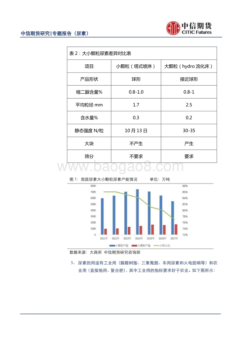尿素产业链和分析框架介绍.pdf_第4页