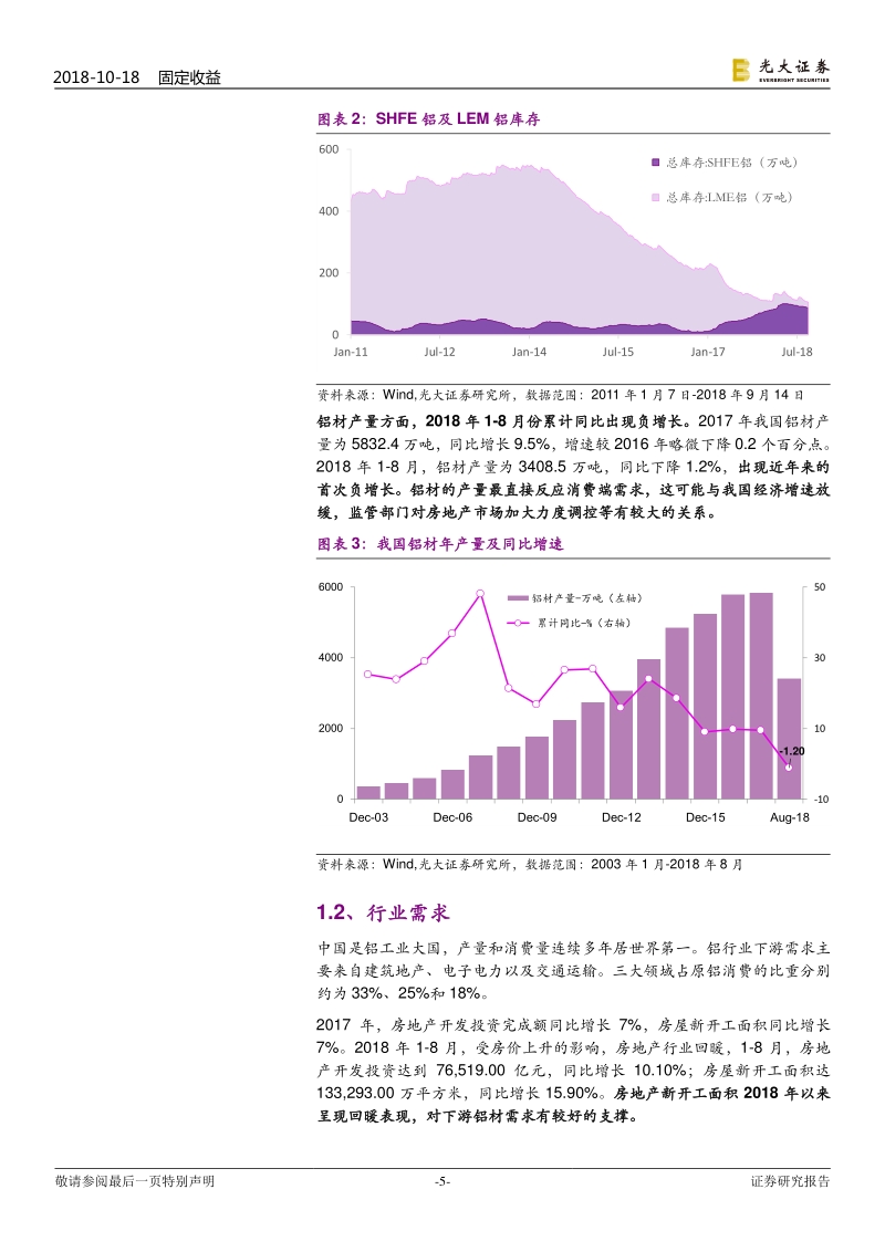 电解铝产业债信用剖析.pdf_第5页