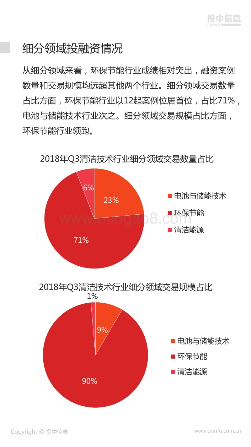 2018年Q3中国清洁技术行业数据报告.pdf_第5页