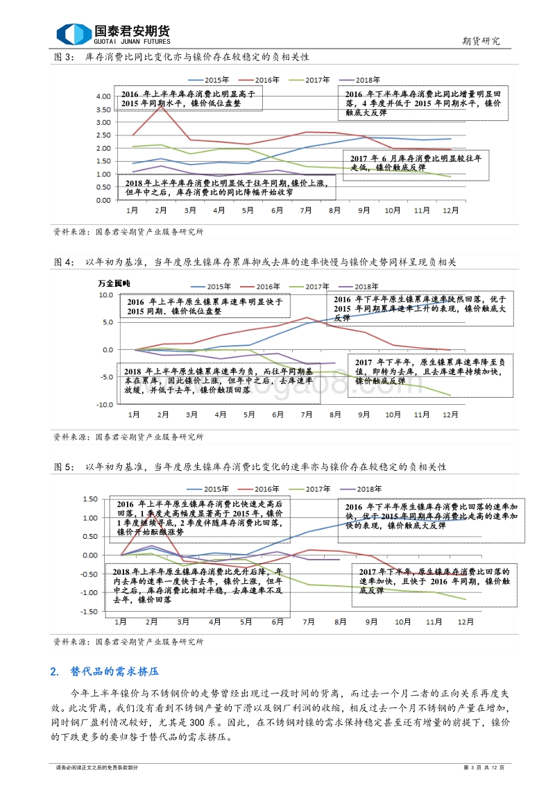 “再探有色需求端”系列报告（三）：镍，低库存下的需求挤压.pdf_第3页