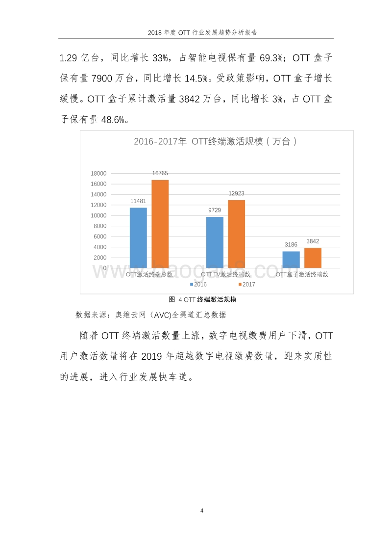 2018年度OTT行业发展趋势分析报告.pdf_第4页