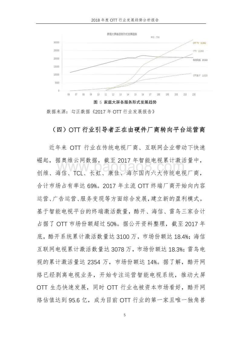 2018年度OTT行业发展趋势分析报告.pdf_第5页