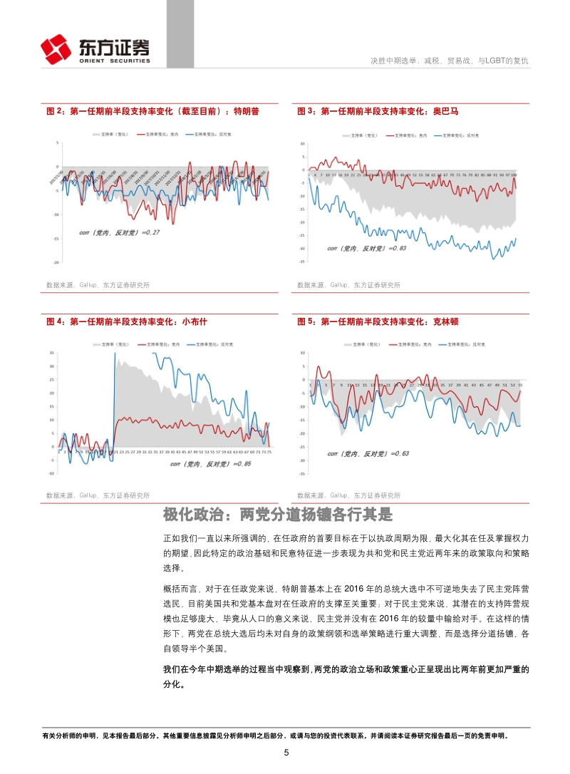 决胜中期选举：减税、贸易战，与LGBT的复仇.pdf_第5页