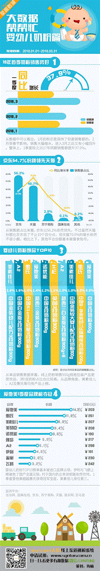 2018年Q1婴幼儿奶粉数据报告.pdf