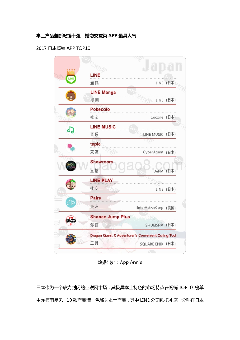 2017全球APP市场报告之日本篇.pdf_第2页