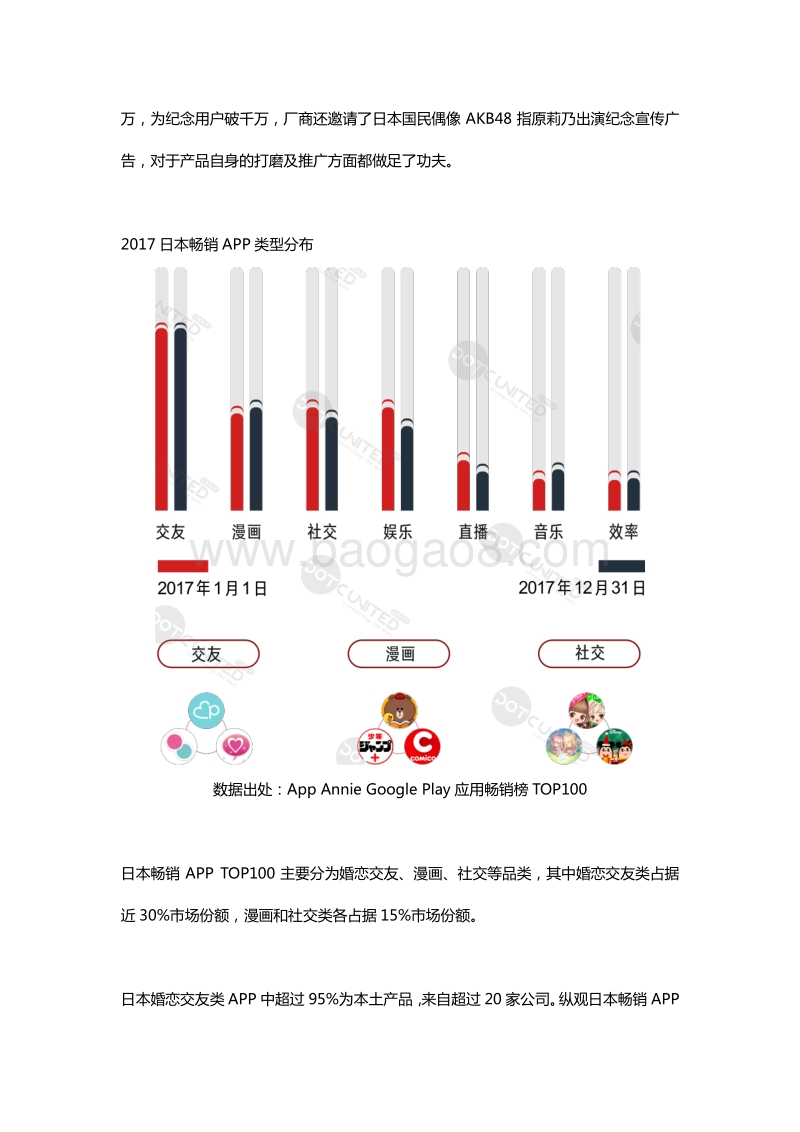 2017全球APP市场报告之日本篇.pdf_第4页