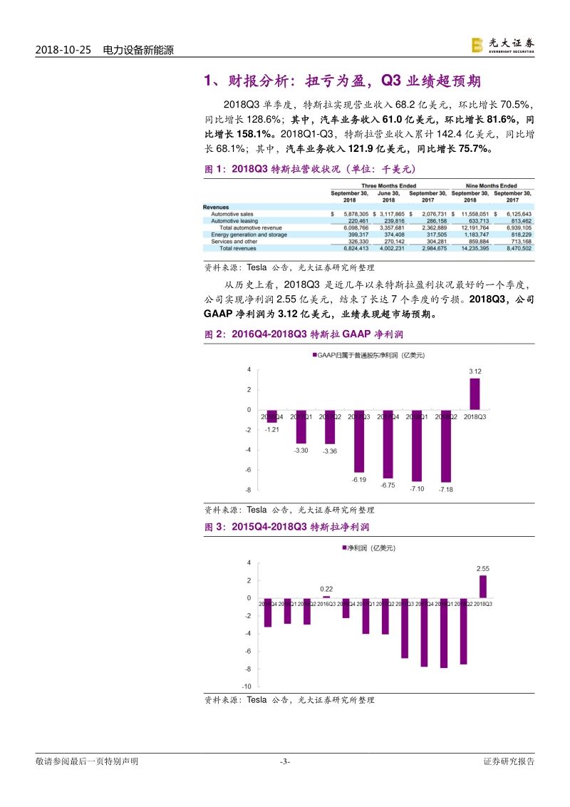 跨市场新能源汽车行业观察之十一：TeslaQ3扭亏，电动车全球化竞争大幕拉开.pdf_第3页