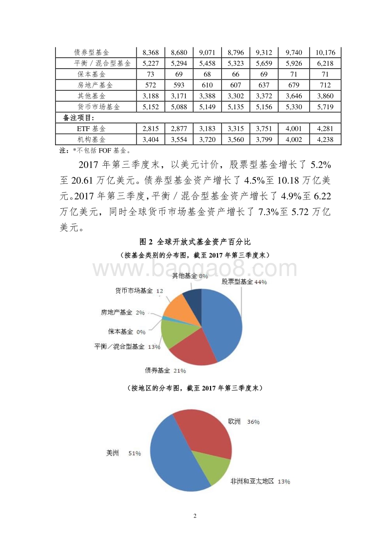 2017年第三季度全球开放式基金发展报告.pdf_第2页