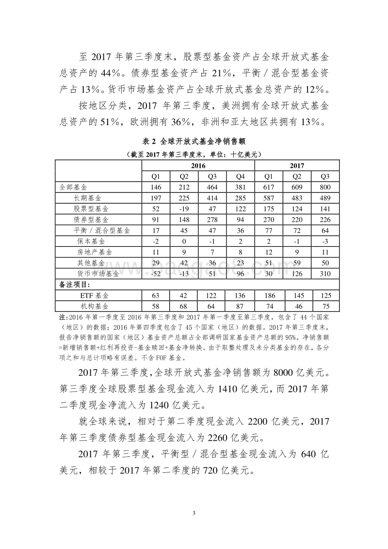 2017年第三季度全球开放式基金发展报告.pdf_第3页