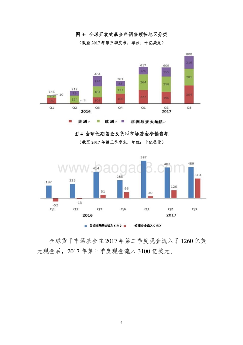 2017年第三季度全球开放式基金发展报告.pdf_第4页