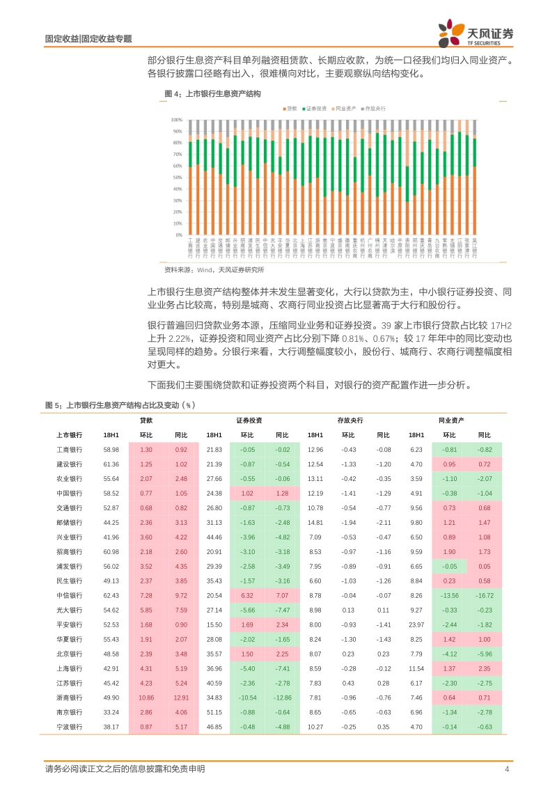 银行中报专题之资产篇：银行资产配置的新变化.pdf_第4页