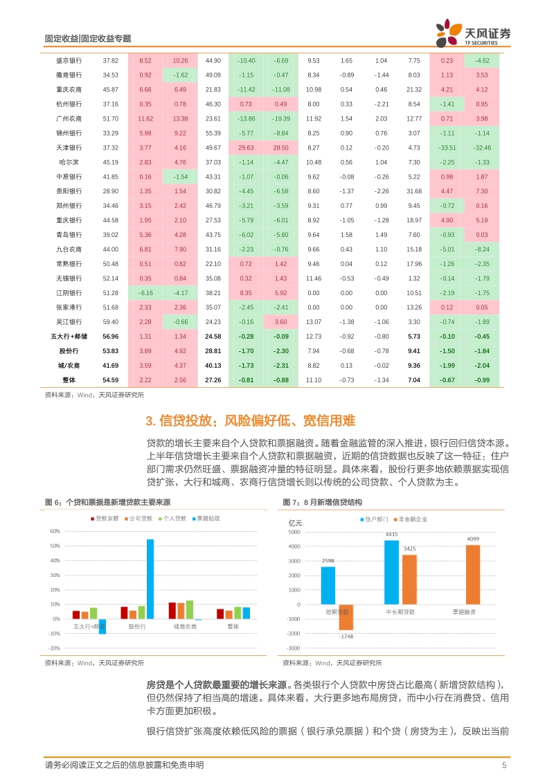 银行中报专题之资产篇：银行资产配置的新变化.pdf_第5页