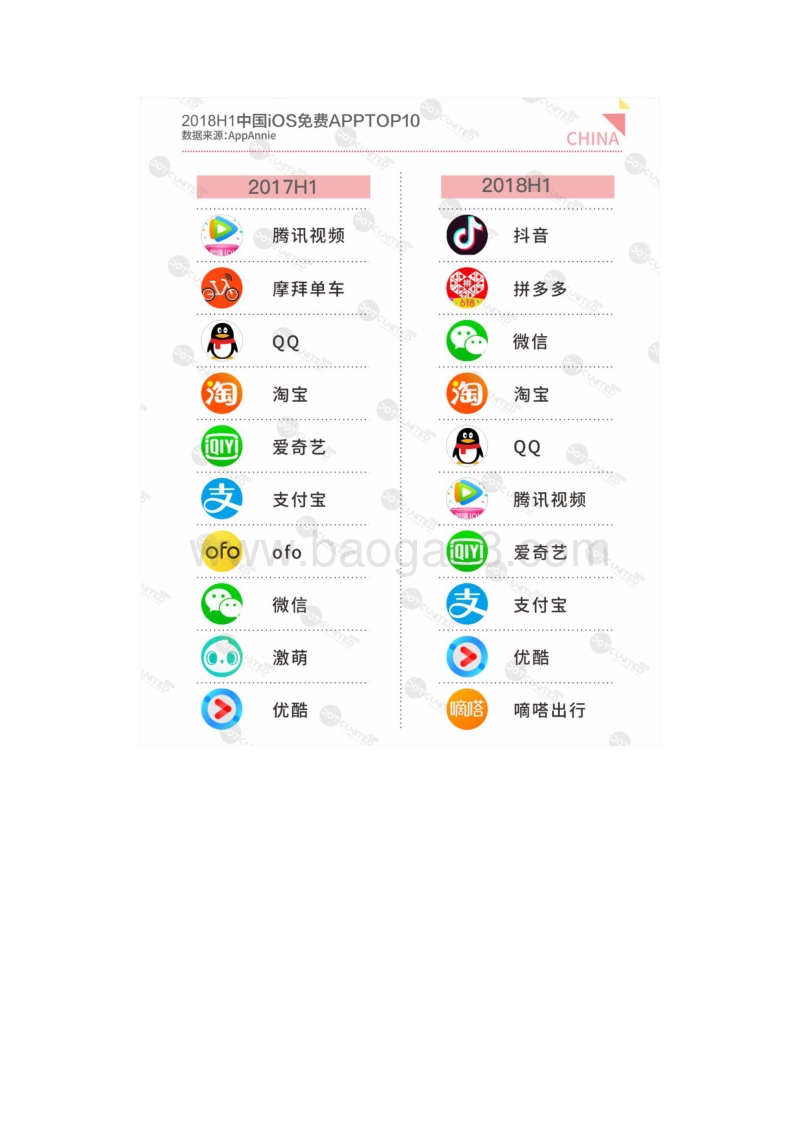 2018年H1全球APP市场报告之中国篇.pdf_第2页