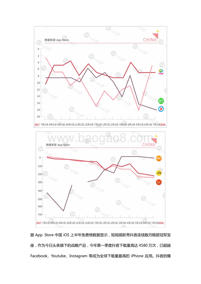 2018年H1全球APP市场报告之中国篇.pdf_第3页