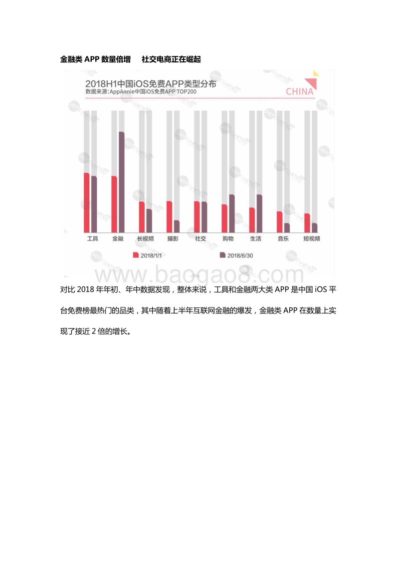 2018年H1全球APP市场报告之中国篇.pdf_第5页