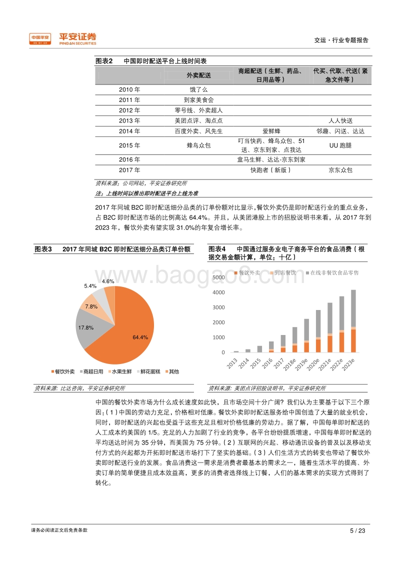 即时配送：新兴市场、格局未定.pdf_第5页